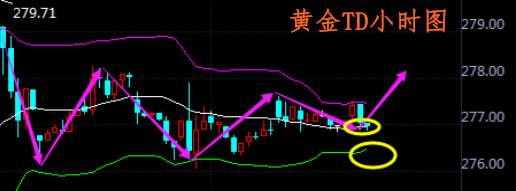 肖宇梵：8.24晚评黄金T+D白银T+D走势分析及操作建议