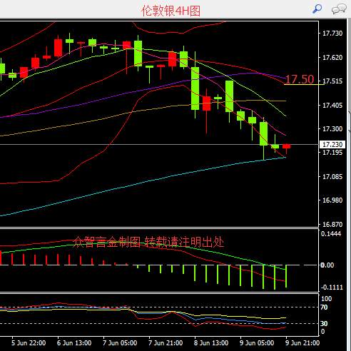 众智言金：周评 黄金扶不起的阿斗，下周恐继续下行