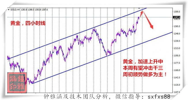 钟雅涵:休市有大行情,黑天鹅来黄金白银原油操作策略