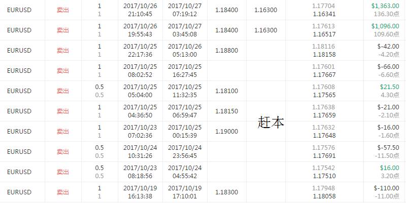 本周精选30期-有个跟随者，委屈地像个小媳妇