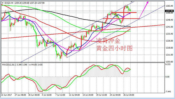 Followme把握性,获取,利润,目的,参与,行情