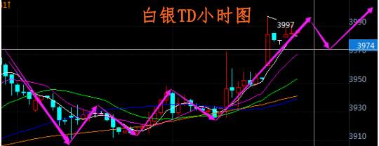 肖宇梵：9.4晚评避险升温 黄金T+D白银T+D走势分析及操作建议