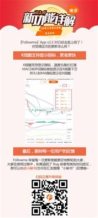 【版本更新】2.2.30：K线图支持显示指标，更准更快