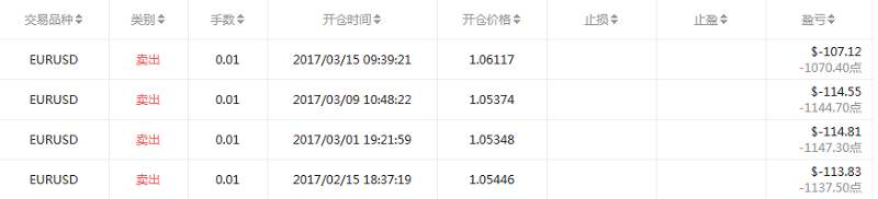 交易员洞察104期-只有偏执狂才能生存？