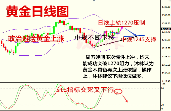 5.28黄金暴涨原油暴跌单子被套了怎么办,黄金非农操作策略