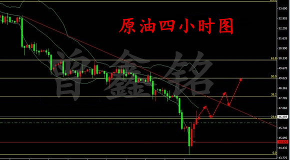曾鑫铭5.7法国大选结果对金银有何影响?原油黄金操作建议附解套