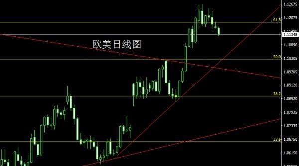 金世行者5月30日:月线收关探底针,金银继续低多