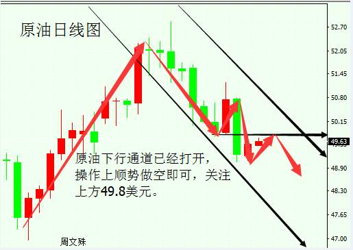 周文殊：10.10税改助推黄金多头反转，原油短期调整看空