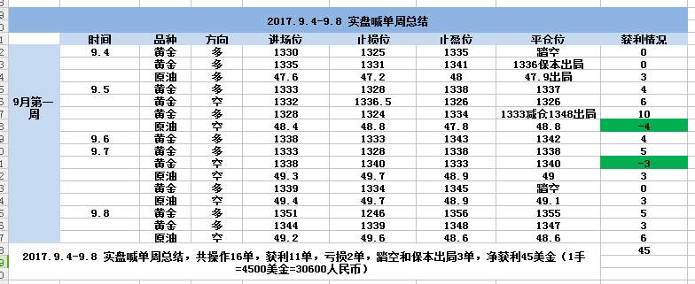 震宇赢金：10.8非农1263中线多单大幅获利，原油中线空单兑现利润