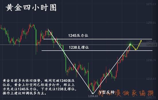 舒以溪：黄金多头步步高升！优柔寡断？不如顺水行舟！