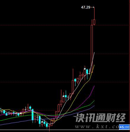 连胜两周！未损一单！欢迎验证过来打脸！