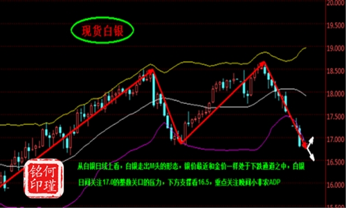 何瑾铭5.3小非农遇上美联储黄金最后防线将崩塌?白银高空为主