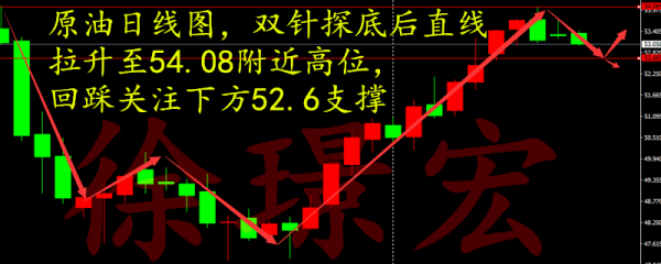 徐璟宏:4.17原油已经见顶回落?今日怎么操作