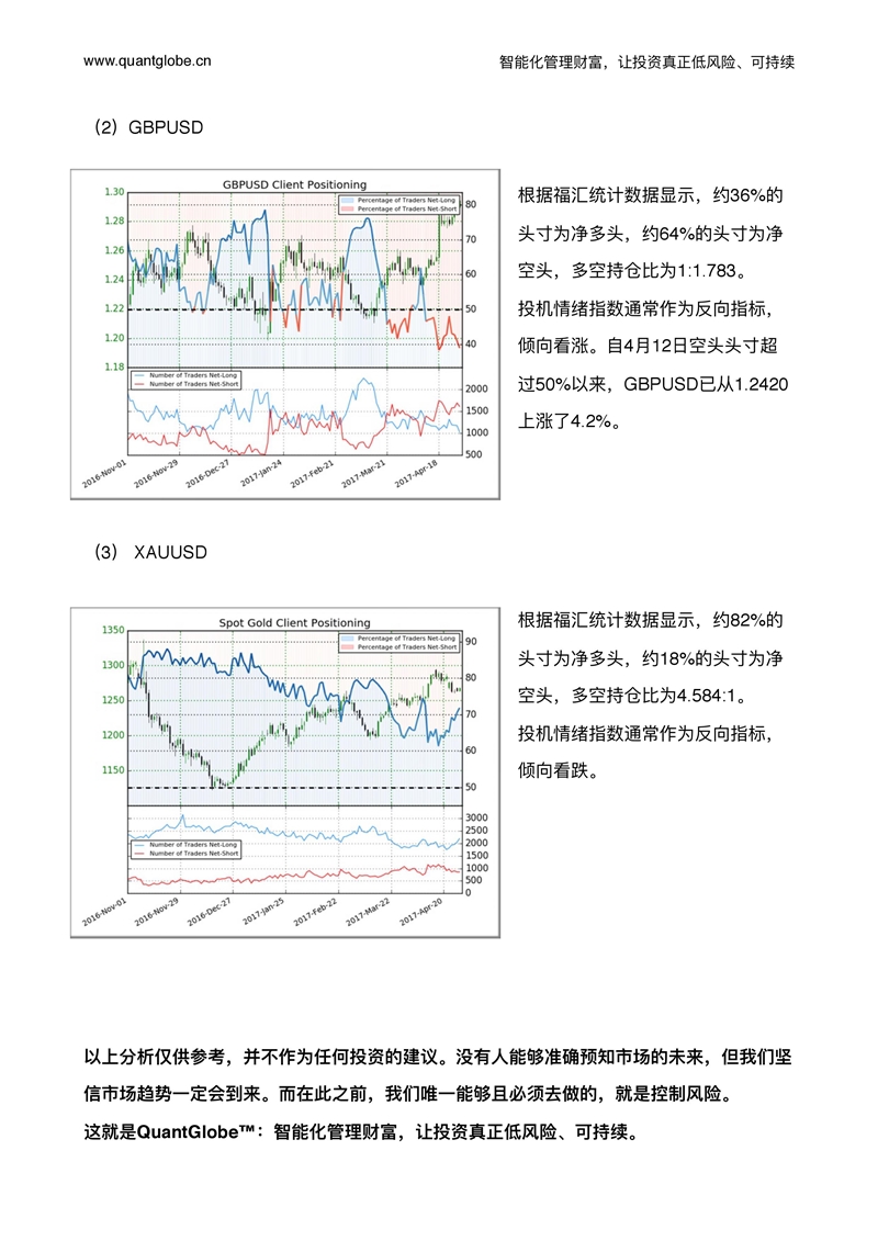 2017年第18周趋势跟踪报告