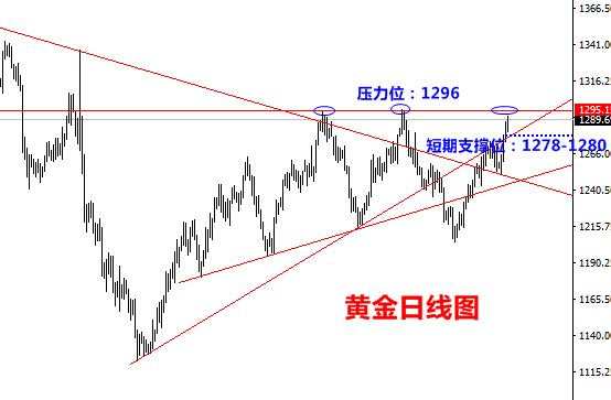 胡丁杰：黄金1280不破美盘直接到千三，切记回调就是多！让空单哭去吧！