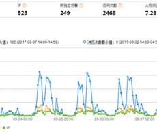 岳志辰：11.16黄金原油早间操作建议以及分析行情