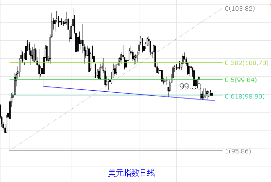 五月加息没戏,但这三点将会引爆行情