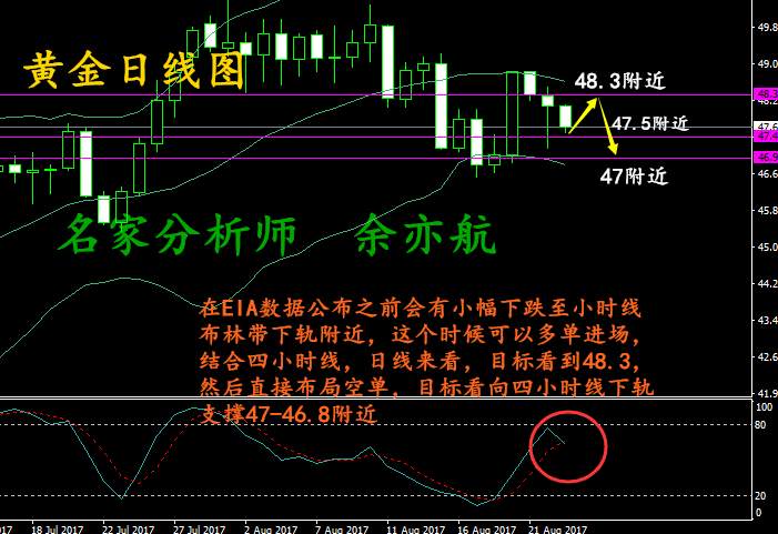 余亦航：8.23原油多单怎么办，原油还会跌吗？EIA数据操作布局