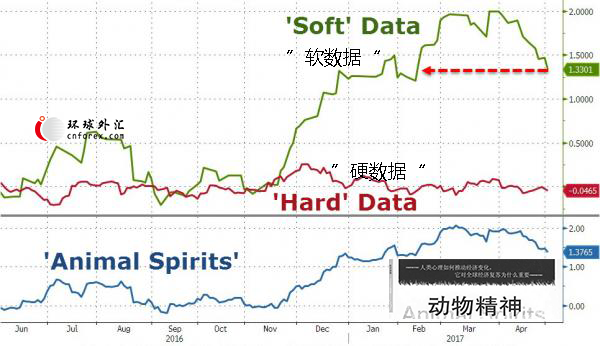 美联储5月会议料将维持利率不变 或暗示6月升息