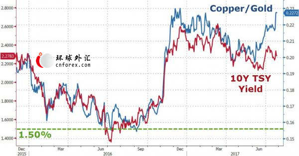 新债王Gundlach：当前买入VIX犹如“不要钱”！黄金也是不错选择
