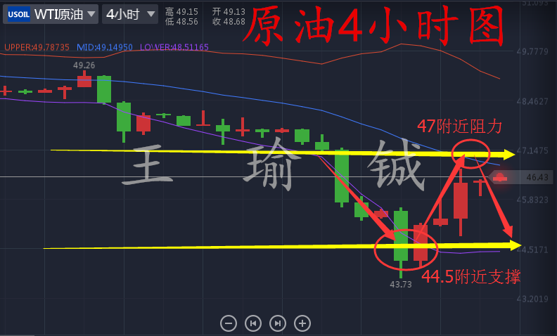 王瑜铖:OPEC延长减产有何影响，5.8原油黄金操作建议