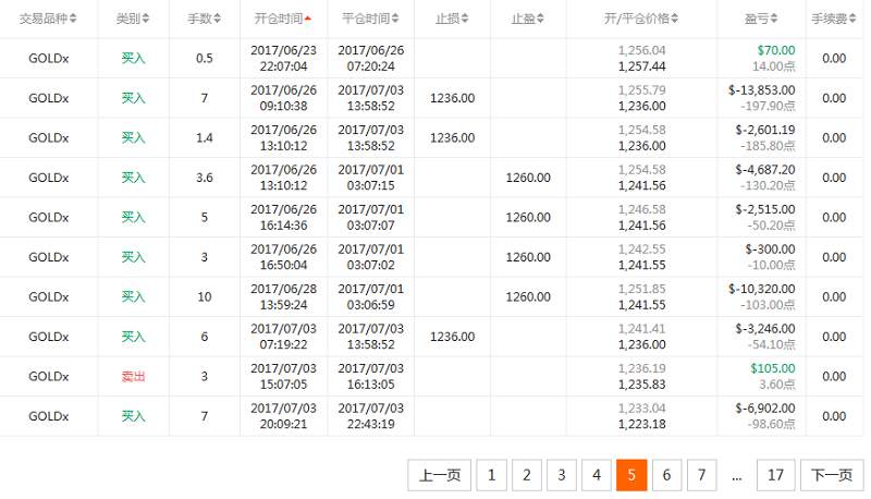 交易员洞察140期-围观交易大赛的上榜者