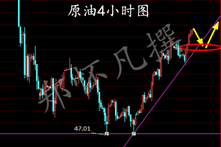 郑怀凡：4.5黄金高位遇阻震荡徘徊  原油回调上涨等EIA