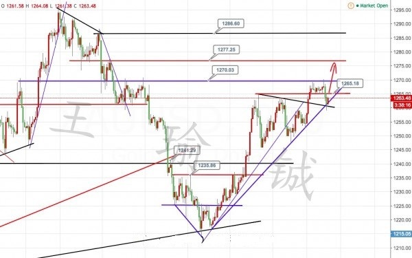 王瑜铖5.31黄金昨日行情回顾总结，今日操作思路附解套