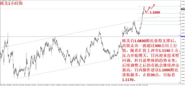 “泄密门”推高避险情绪 黄金暴涨后迎来回踩