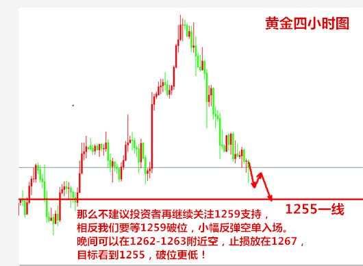 Followme学院,交易,极势,反弹,空单,原油