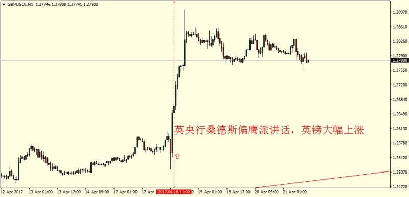 【4月21日国际金融要闻回顾】法国大选马克龙持续领先