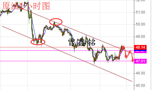 曾鑫铭6.7加息能否给黄金重创，EIA原油黄金操作建议及解套策略