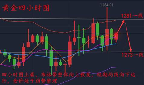 金沐泽：11.3万众瞩目非农数据，黄金能否结束区间整理？