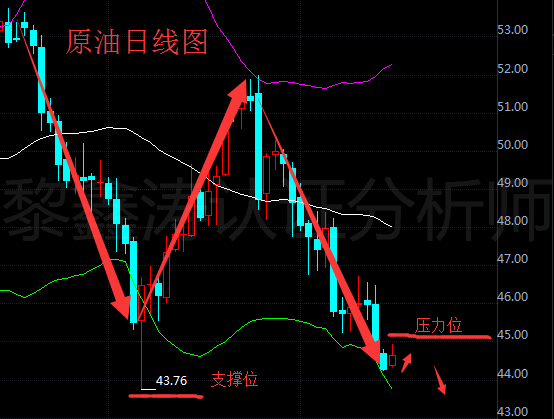 黎鑫涛：6.17空头傲气不减，多头多次反弹，无力上行附黄金原油周线收官及操作建议