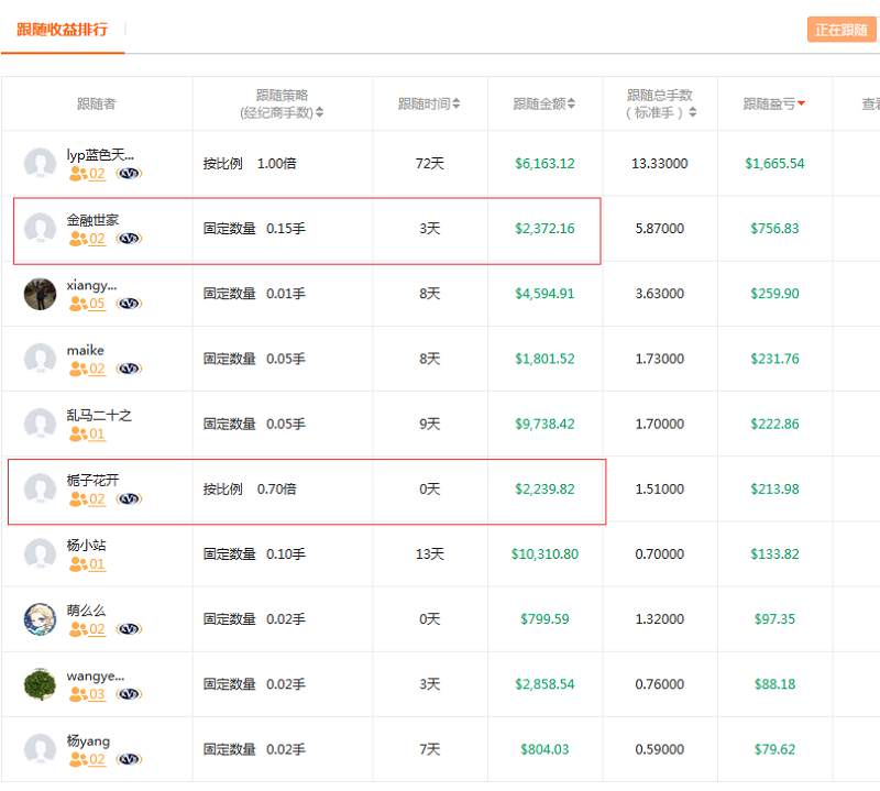 交易员洞察145期-交易大赛总榜高手投资分析师潇洒