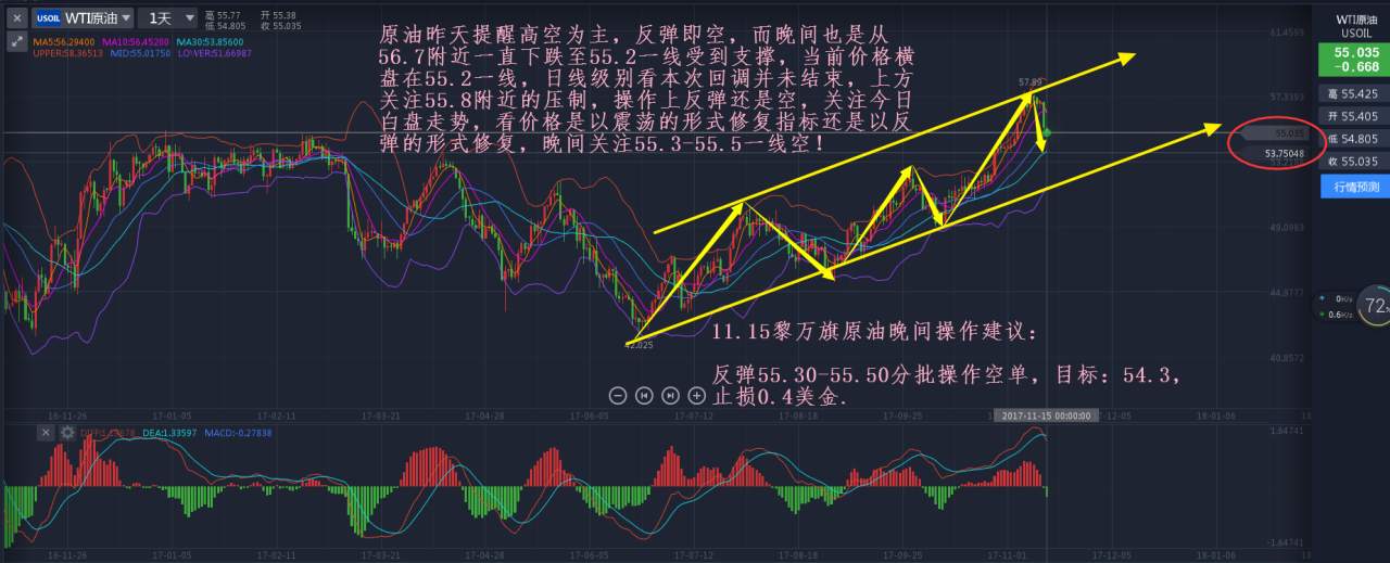 11.15黄金原油：黄金跑向大西北，原油三亚过春天--黎万旗