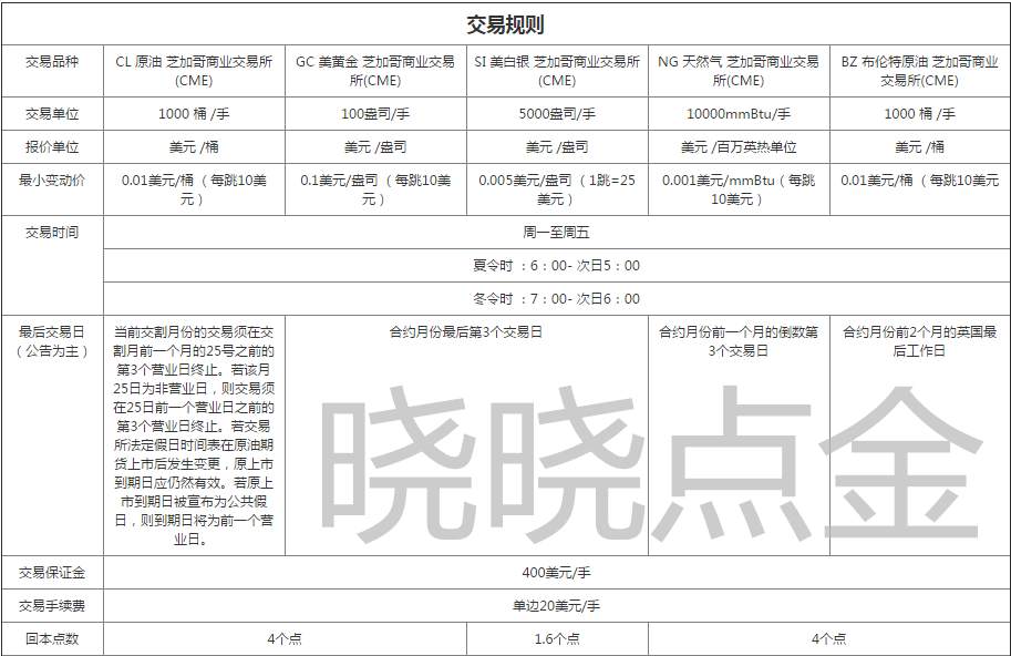 晓晓点金：7.21日内黄金操作建议、附空单解套最有优势平台