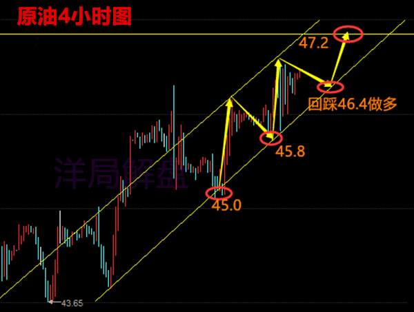 洋局解盘：7.17晚评黄金白银原油晚间走势如何，怎么操作【解套】