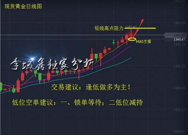 李域鑫：9.9朝核危机之凌晨黄金技术分析