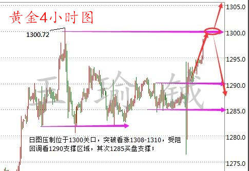 王瑜铖8.28黄金多空转换多头再次归来你的心理能把持住吗