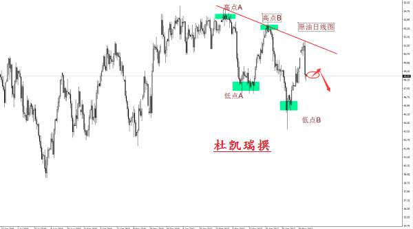 杜凯瑞：5.27周评加息偶遇大非农 黄金原油下周展望