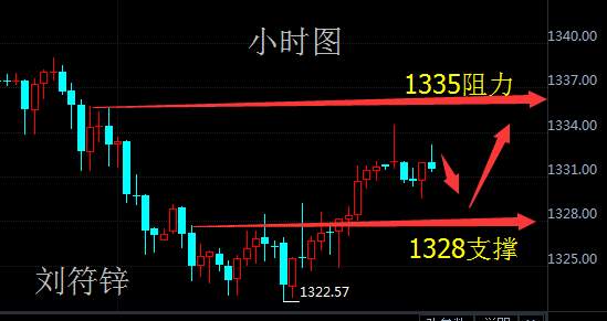刘符锌9.13美对朝态度坚决提振黄金！原油静待EIA！