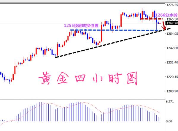 凡生金道：黄金日内走循环，反抽继续空