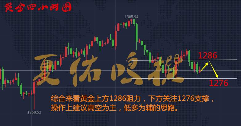 夏佑鸣10.20黄金多头次受阻，黄金操作策略附解套