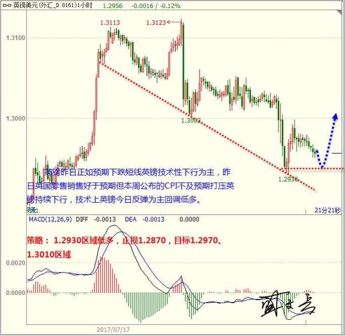 盛文兵：欧洲利率打压美元 黄金非美短线技术性上涨