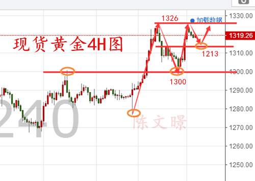 9.1非农黄金怎么布局操作？黄金原油操作建议