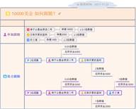 跟随指引第十一期：冠军+盈利榜第一+月冠+纪律=金鍂鑫????
