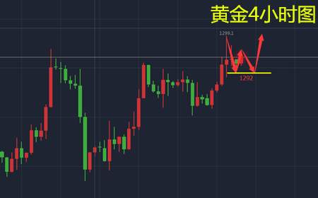 袁祺鸿：11.28黄金晚间能否到千三？美盘行情分析