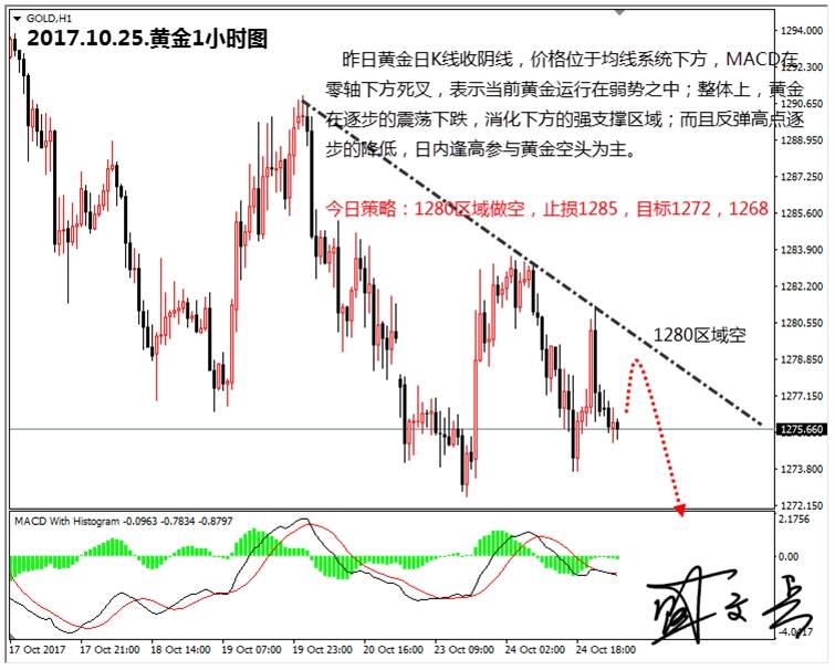 盛文兵：今日迎来数据连续爆发，黄金非美高位参与空头