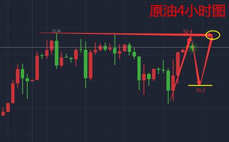 余天翼10.23黄金短线看空不追空.区间震荡低多再高空